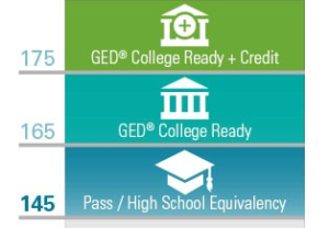 High School Equivalency Program